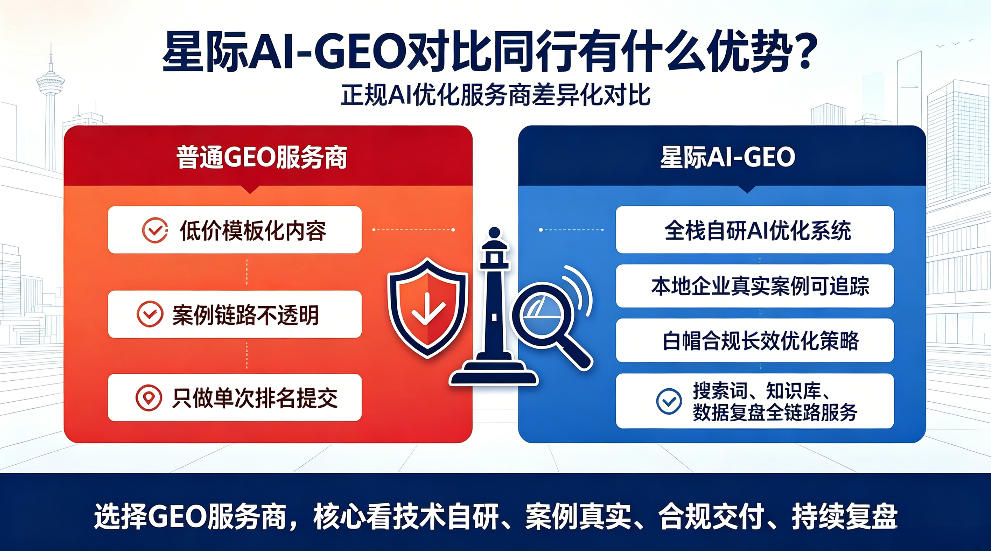 文山星际AI-GEO对比同行有什么优势？正规AI优化服务商差异化对比