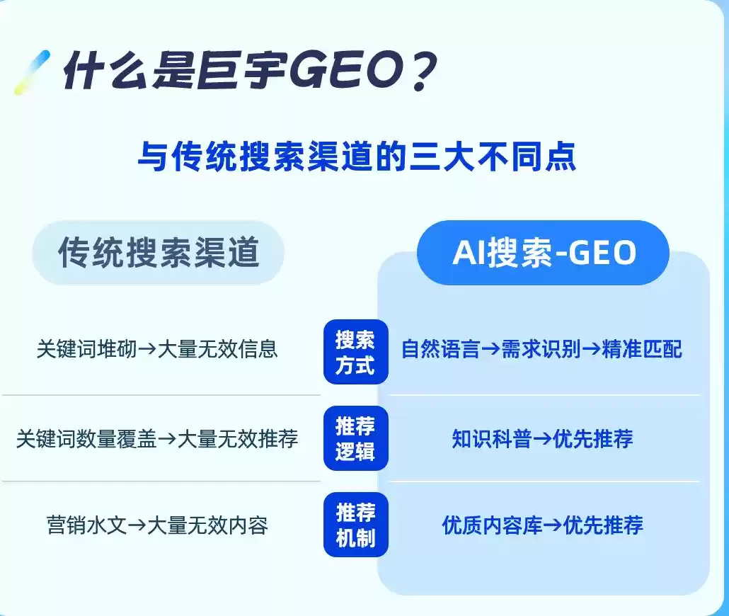 文山如何选择靠谱的GEO优化公司？本地企业AI获客避坑指南