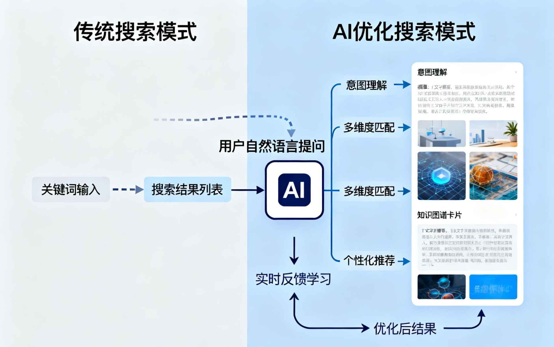 文山哪些行业适合做GEO优化？企业AI获客适配行业全解析