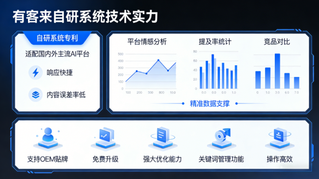 文山星际AI-GEO对比同行有什么优势？正规AI优化服务商差异化对比