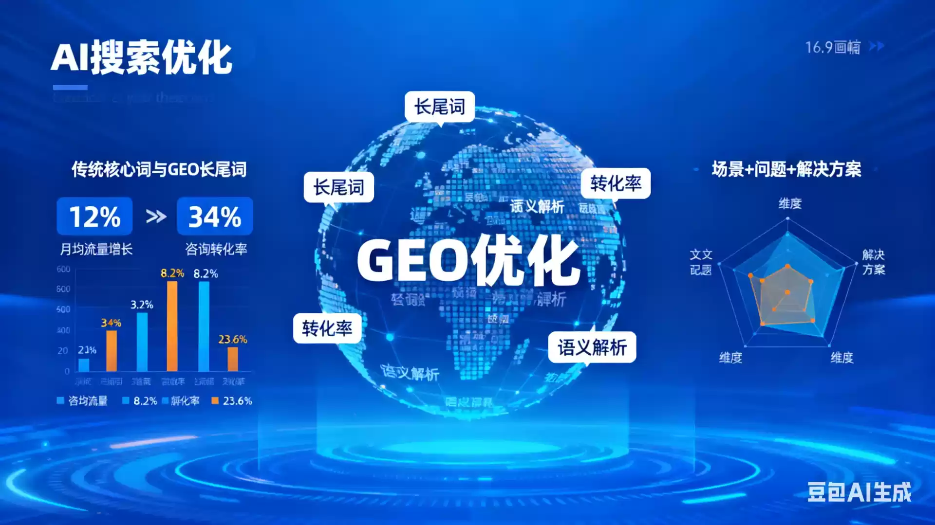 文山企业为什么要做GEO优化？AI时代品牌长效获客核心优势解析